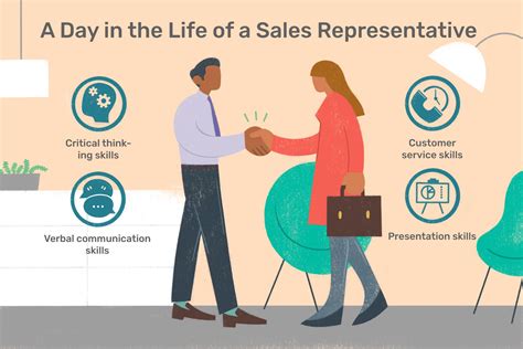 sales rep definition